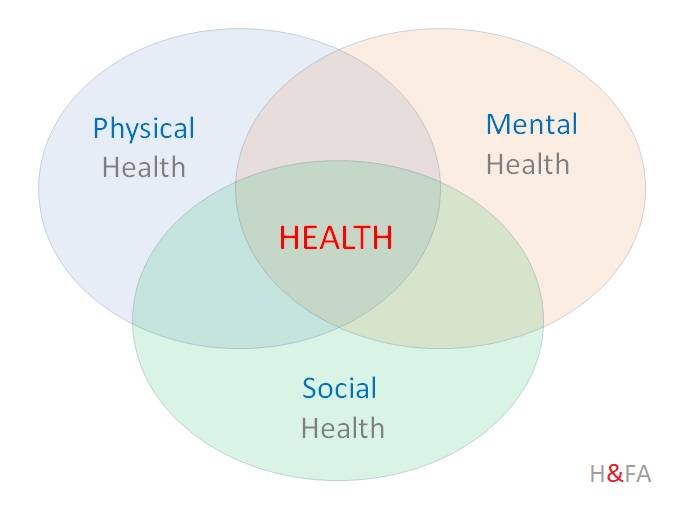 What Is Health , Health, Healthy Living, Physical Health, Mental Health, Social Health